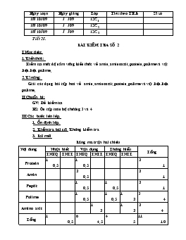 Bài giảng Tiết 25: Bài kiểm tra số 2 (tiếp)