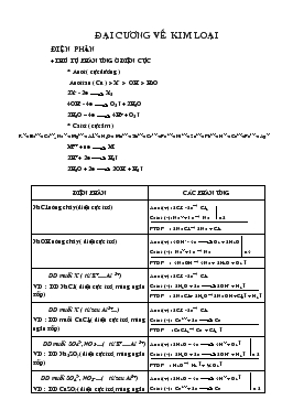 Đại cương về kim loại (tiết 8)