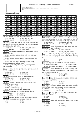 Kiểm tra học kỳ II lớp 12 môn: hóa học