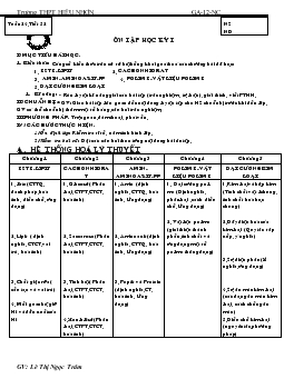 Bài giảng Tuần 24 - Tiết 52: Ôn tập học kỳ I