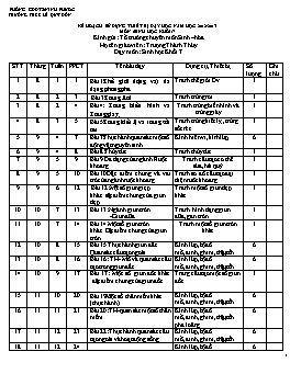 Kế hoạch sử dụng thiết bị dạy học năm học 2012 - 2013 môn: Sinh học khối 7