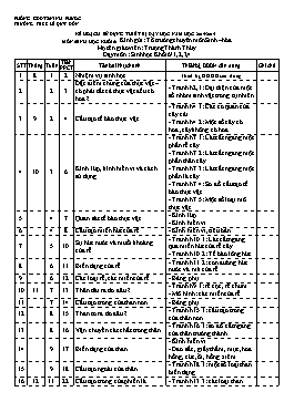 Kế hoạch sử dụng thiết bị dạy học năm học 2014 - 2015 môn Sinh học khối 6