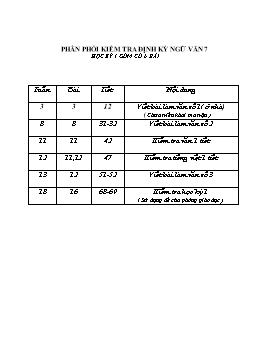 Phân phối kiểm tra định kỳ Ngữ văn 7