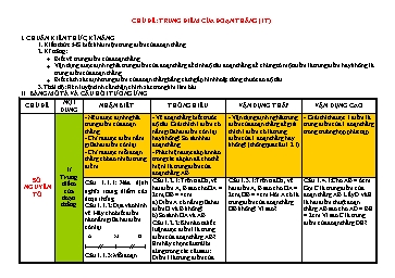 Chủ đề Hình học 6: Trung điểm của đoạn thẳng