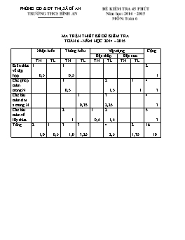 Đề kiểm tra 45 phút môn: Toán 6