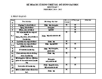 Kế hoạch sử dụng thiết bị - đồ dùng dạy học môn Toán 7