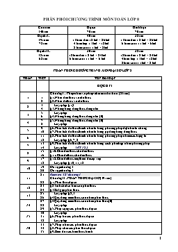 Phân phối chương trình môn Toán lớp 8