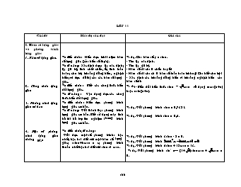 Chuẩn kiến thức Toán 11