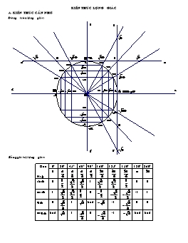 Kiến thức lượng giác