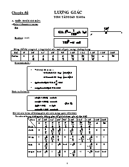 Luyện thi đại học Chuyên đề Lượng giác