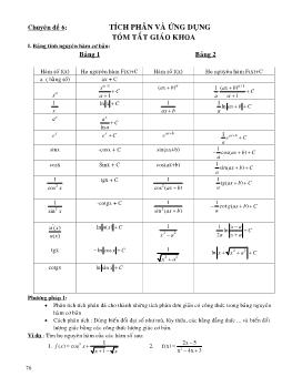Ôn thi đại học môn Toán - Chuyên đề 6: Tích phân và ứng dụng
