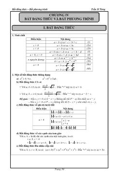 Bài tập Đại số 10 - Chương IV: Bất đẳng thức và bất phương trình