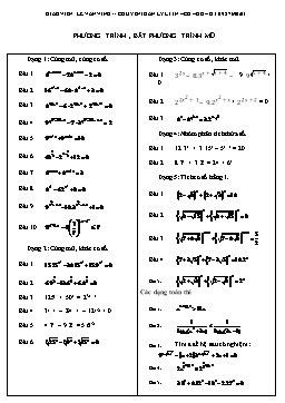 Các dạng bài tập Phương trình, bất phương trình mũ