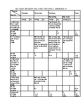 Đề kiểm tra 1 tiết chương I - Hình học 9
