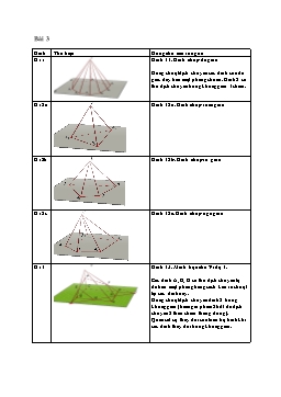 Hình vẽ SGK Hình học 11 - Chương 1 - Bài 3