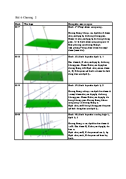 Hình vẽ SGK Hình học 11 - Chương 2 - Bài 6