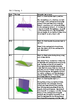 Hình vẽ SGK Hình học 11 - Chương 3 - Bài 2