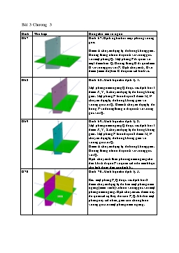 Hình vẽ SGK Hình học 11 - Chương 3 - Bài 3