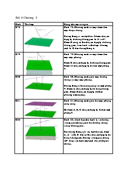 Hình vẽ SGK Hình học 11 - Chương 3 - Bài 4