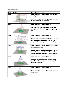 Hình vẽ SGK Hình học 11 - Chương 5 - Bài 2