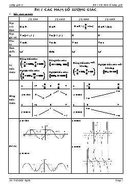 Lượng giác 11 - Bài 1: Các hàm số lượng giác
