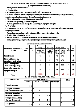 Ma trận đề kiểm tra 45 phút chương I (véc tơ) Toán Hình học 10