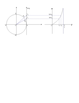 Đồ thi hình vẽ SGK Toán 11