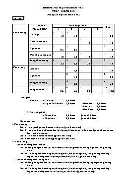 Khung ma trận đề kiểm tra Toán 11 học kì 2