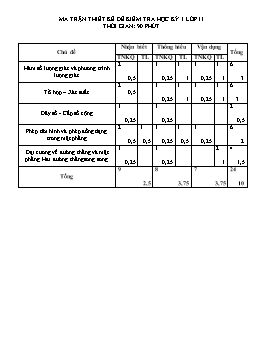 Kiểm tra học kỳ I lớp 11 môn Toán