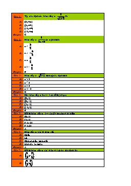 Câu hỏi trắc nghiệm Hàm số (2)