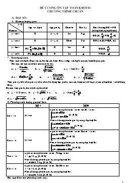 Đề cương ôn tập Toán khối 11 chương trình chuẩn