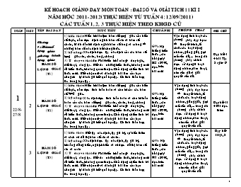 Kế hoạch giảng dạy môn toán: Đại số và giải tích 11