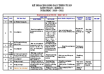 Kế hoạch giảng dạy theo tuần môn Toán – khối 11