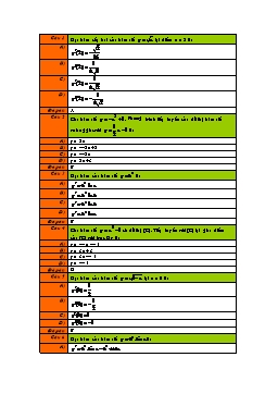 Kiểm tra trắc nghiệm Toán 12 - Lần 1