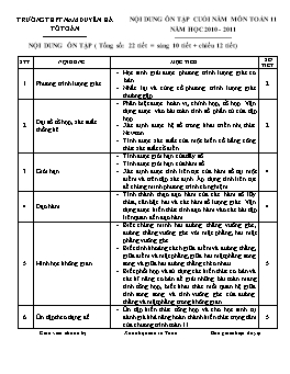 Nội dung ôn tập cuối năm môn Toán 11