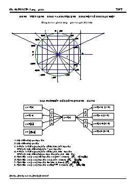 Ôn thi ĐH CĐ- Lượng giác