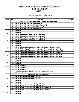 Phân phối chương trình môn Toán lớp 11 ban cơ bản