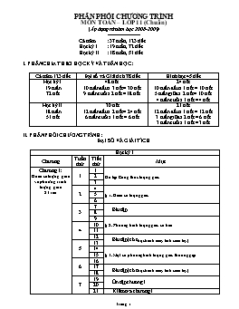 Phân phối chương trình môn Toán – lớp 11 (chuẩn)