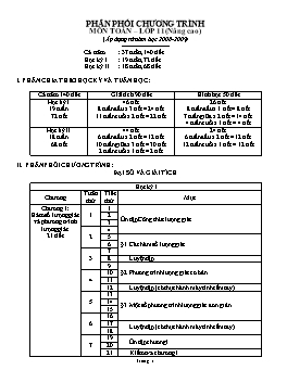 Phân phối chương trình môn Toán – lớp 11 (nâng cao)